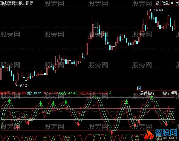 同花顺超短波段指标公式