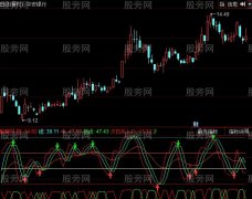 同花顺超短波段指标公式