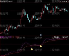同花顺发现牛股指标公式