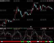 同花顺均线上的KDJ指标公式