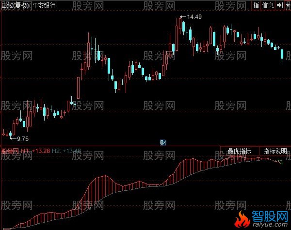 同花顺交易机器人指标公式