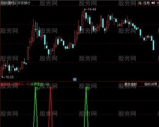 同花顺顶尖买入指标公式
