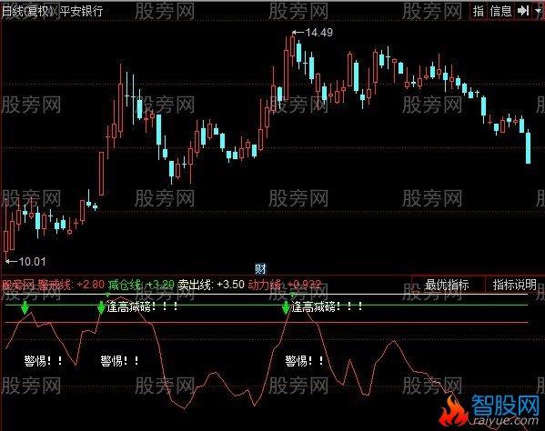 同花顺非凡逃顶1指标公式