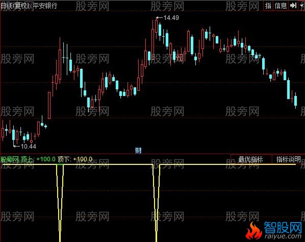 同花顺非凡逃顶3指标公式