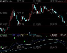 同花顺非凡逃顶4指标公式