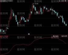 同花顺牛主力追踪指标公式