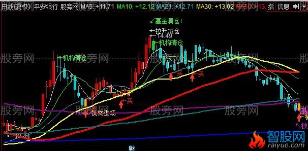 同花顺机构买卖主图指标公式