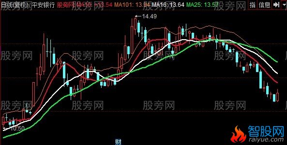 同花顺长萧超短主图指标公式