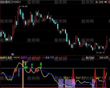同花顺渔家得利指标公式