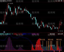 同花顺杀庄武器指标公式