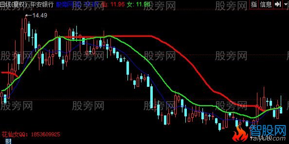 同花顺逃顶王主图指标公式