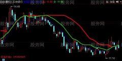 同花顺逃顶王主图指标公式