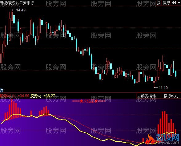 同花顺火焰王指标公式