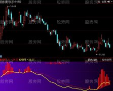 同花顺火焰王指标公式
