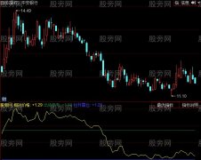 同花顺相对价格指标公式