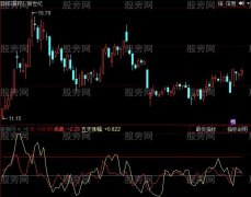 同花顺超趋势选牛股指标公式