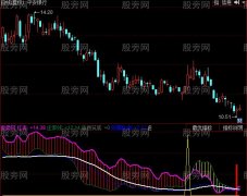 同花顺底部发现牛股指标公式