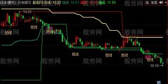 同花顺借花敬佛主图指标公式