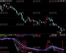 同花顺洗盘结束指标公式