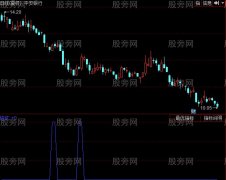 同花顺红军军团抄底指标公式
