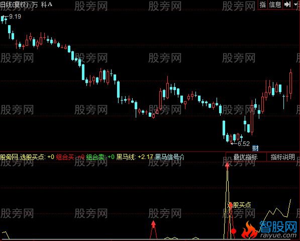 同花顺明日必涨指标公式