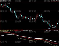 同花顺CPS强弱指数指标公式