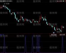同花顺钱进钱出选股指标公式