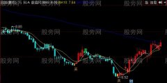 同花顺连根拔起主图指标公式