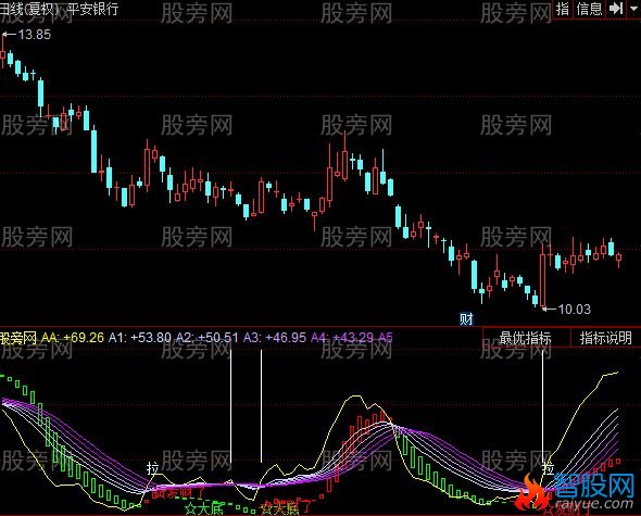 同花顺买入启动指标公式