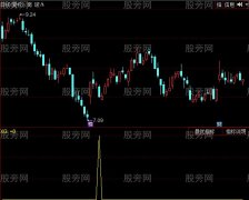同花顺深谷抄底选股指标公式