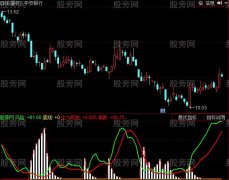 同花顺轻松知主力吸货增持情况指标公式