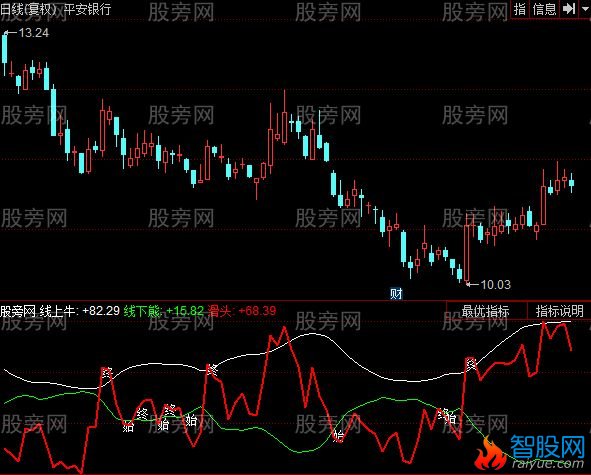 同花顺小牛战胜主力指标公式