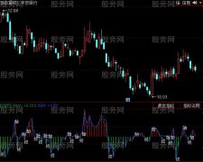 同花顺小牛趋势性量能指标公式