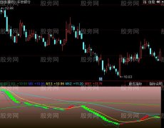 同花顺极品黄金指标公式