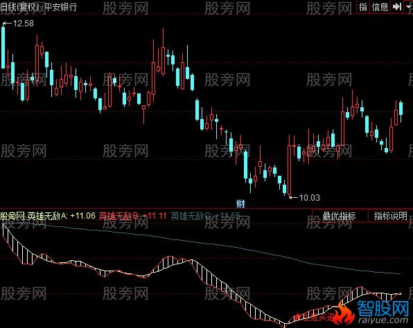 同花顺英雄无敌指标公式