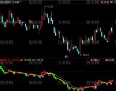 同花顺小牛柱形指标公式