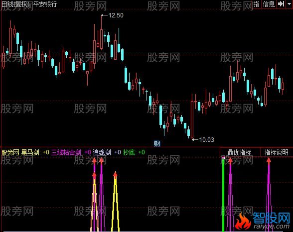 同花顺黑马剑指标公式