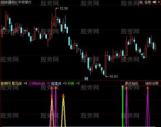 同花顺黑马剑指标公式