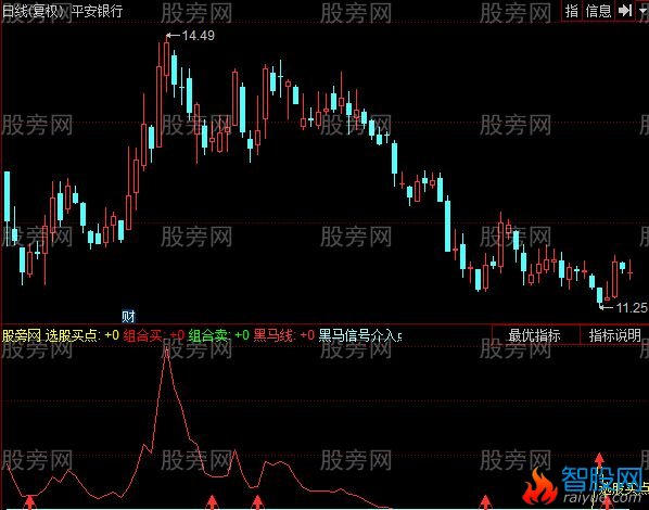 同花顺开心赚指标公式