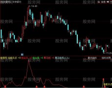 同花顺开心赚指标公式
