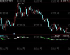 同花顺主力动作指标公式