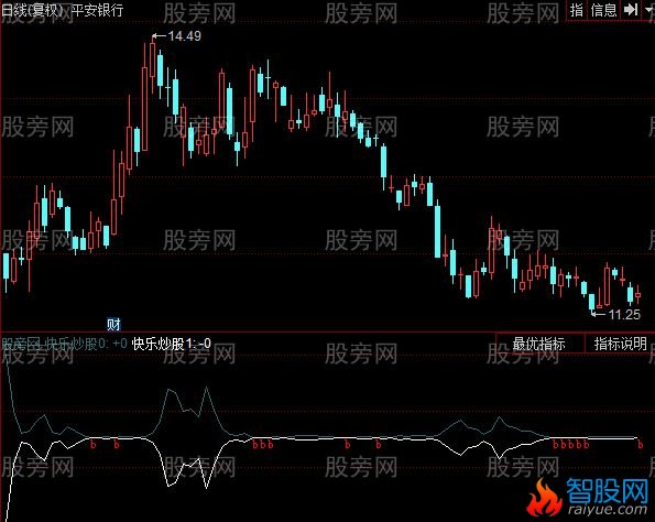 同花顺快乐炒股指标公式