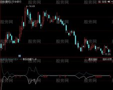 同花顺快乐炒股指标公式