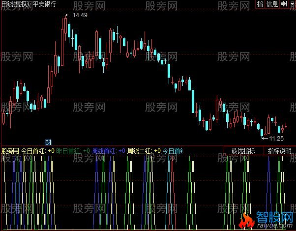 同花顺八项改指标公式