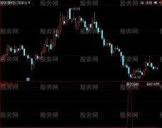 同花顺蠫鯱抄底指标公式