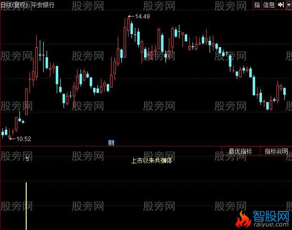 同花顺涨停标注指标公式