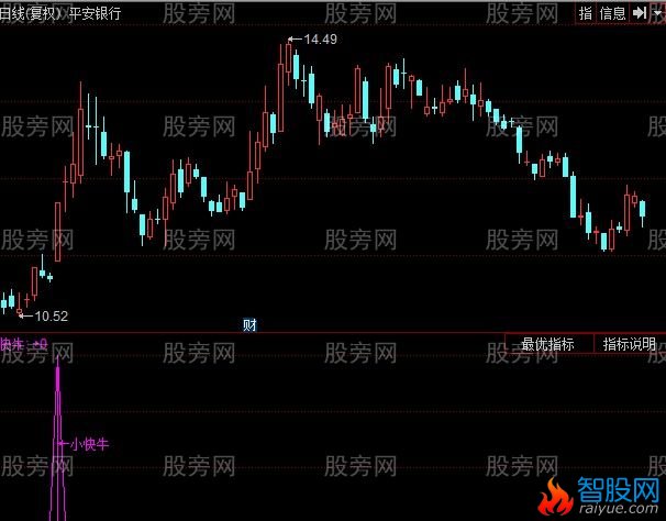同花顺小快牛指标公式
