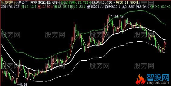 同花顺看主力指标公式