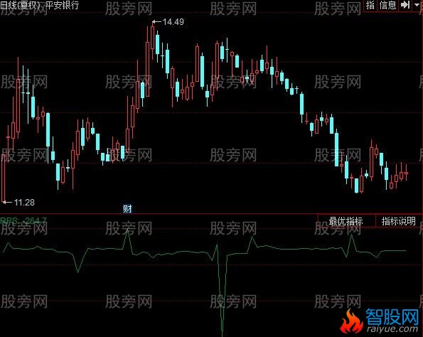 同花顺欧来尔指标公式
