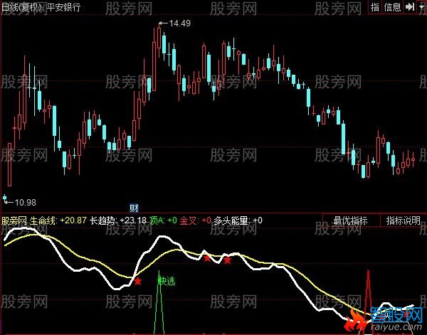 同花顺百顺顶底指标公式